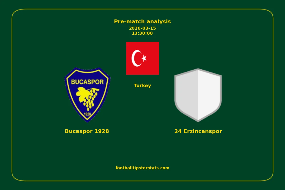 Pre-match analysis: Bucaspor 1928 vs 24 Erzincanspor on 2026-03-15